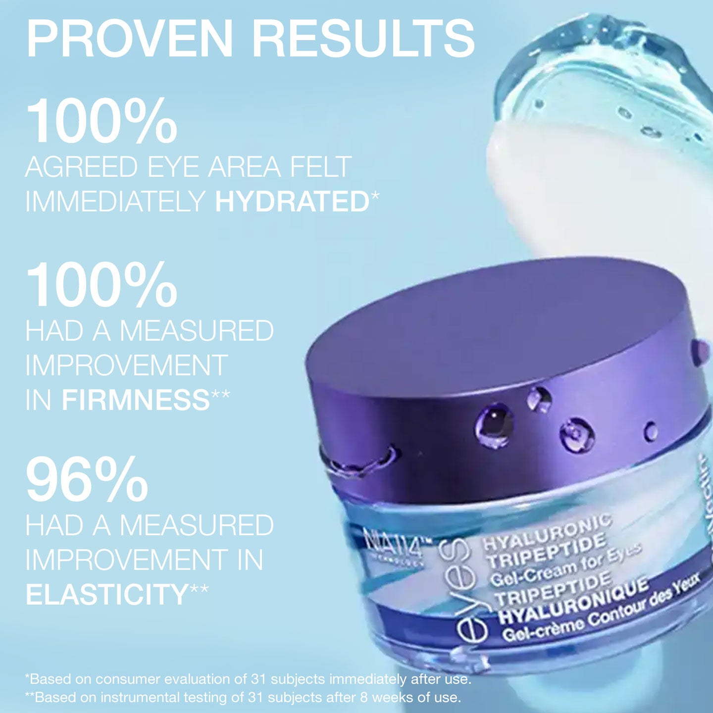 Hyaluronic Tripeptide Gel-Cream for Eyes - Image 3