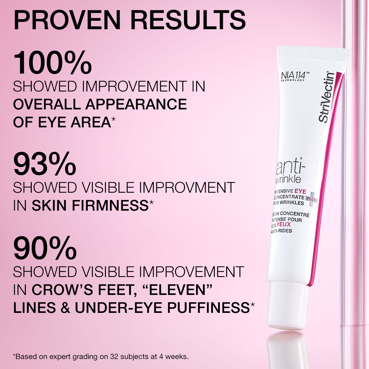 Intensive Eye Concentrate for Wrinkles PLUS - Image 3